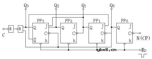异步十进制递增计数器