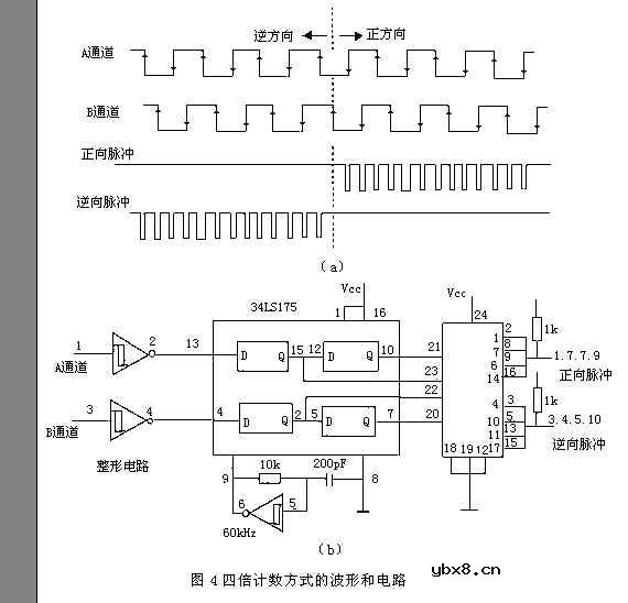 增量光电编码器基本波形和电路