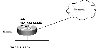 路由器配置基础手册