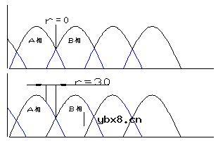 直流无刷电动机工作原理与控制方法