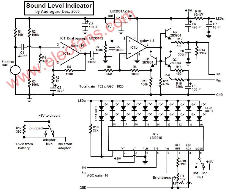 音量指示器--Sound Level Indicator