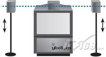 影碟机的音箱摆放