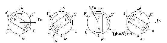 直流无刷电动机工作原理与控制方法