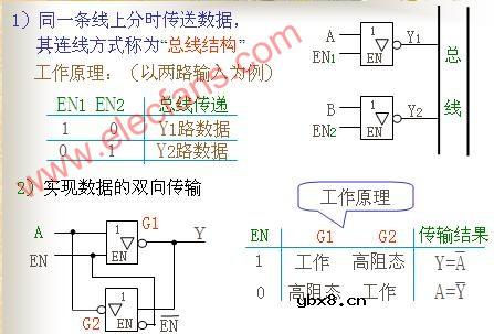 三态门的组成及工作原理