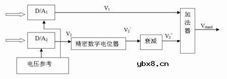 基本电压Vstand生成电路图