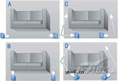 影碟机的音箱摆放