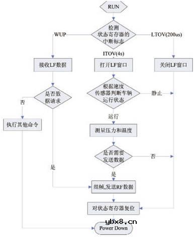 胎压传感模块的原理图
