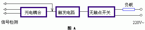 多敏固态控制器电路原理分析