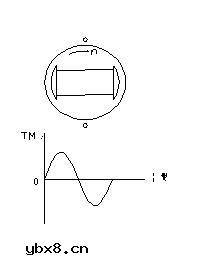 直流无刷电动机工作原理与控制方法