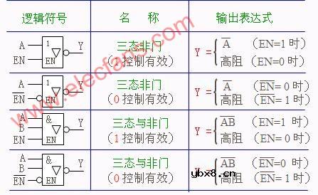 三态门的组成及工作原理