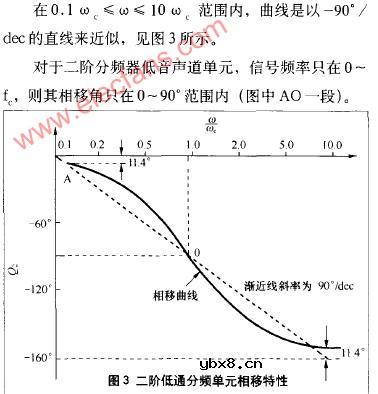 二阶高通分频器单元电路