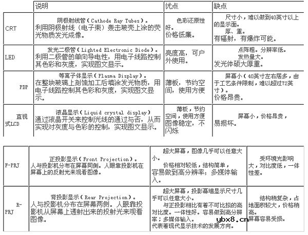什么是背投影显示系统与光学型背投影屏幕