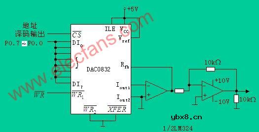 用DAC0832产生锯齿波电路