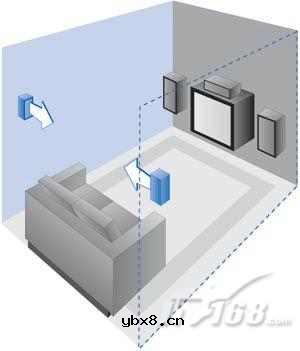 影碟机的音箱摆放