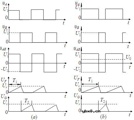 差动脉宽(脉冲宽度)调制电路