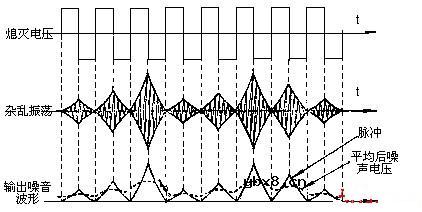 超再生接收和ASK发射电路原理