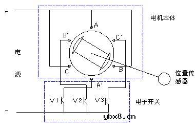 直流无刷电动机工作原理与控制方法