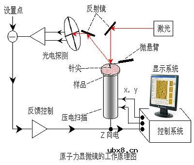 显微镜成像原理图