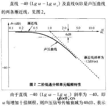 二阶高通分频器单元电路