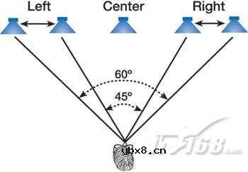 影碟机的音箱摆放