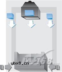 影碟机的音箱摆放