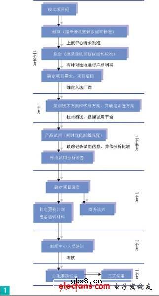 电视无带化制播的机遇与选择