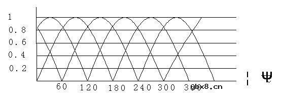 直流无刷电动机工作原理与控制方法