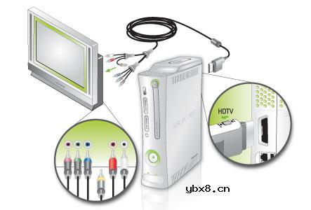 我国的HDTV的技术方面特色有哪些？有何发展的趋势？