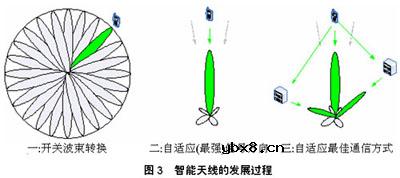 智能天线技术的应用