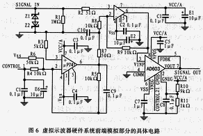 AD8228集成芯片构成的阻抗匹配电路