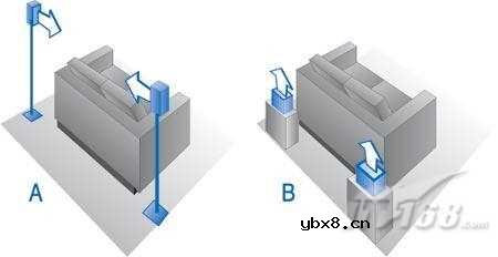 影碟机的音箱摆放