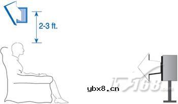 影碟机的音箱摆放