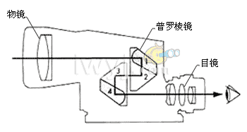 望远镜棱镜内部结构及原理图