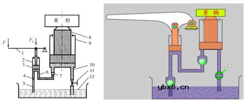 液压千斤顶原理图