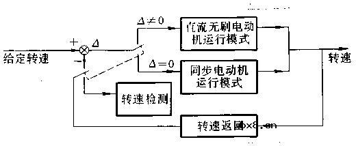 直流无刷电动机工作原理与控制方法