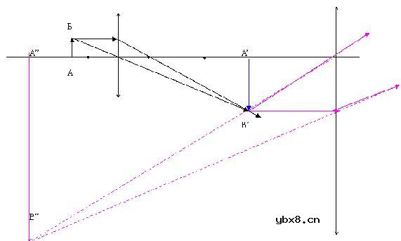 显微镜成像原理图