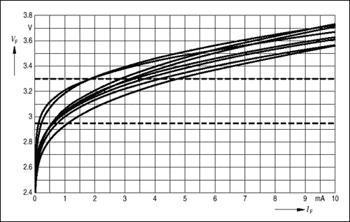 标准和白光二极管LED的基础知识与驱动原理