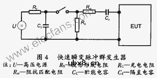 快速瞬变脉冲群发生器及电路