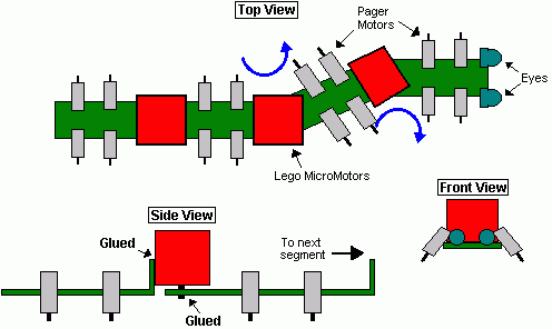 LED千足虫电路--The Millipede