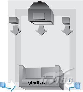 影碟机的音箱摆放