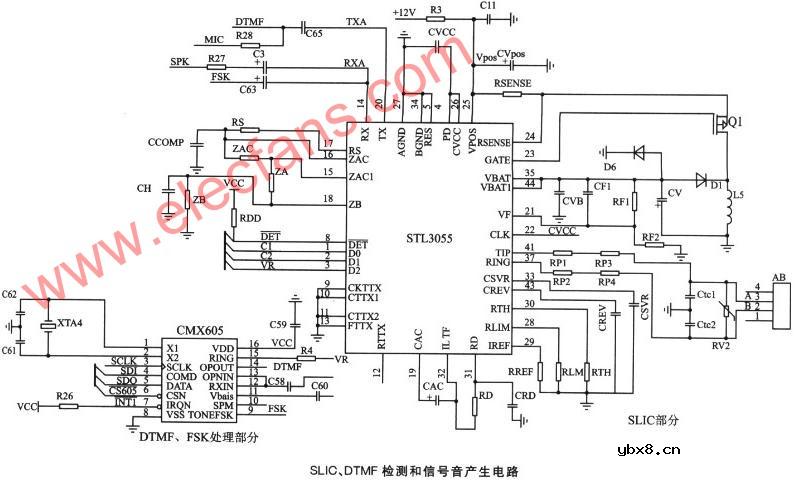 SLIC、DTMF检测和信号音产生电路
