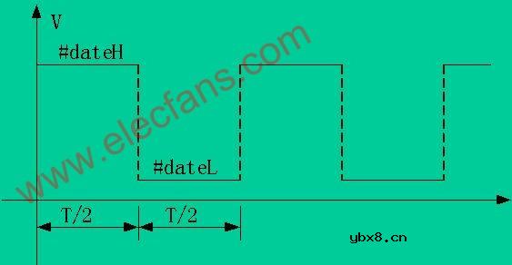 矩形波电压发生器