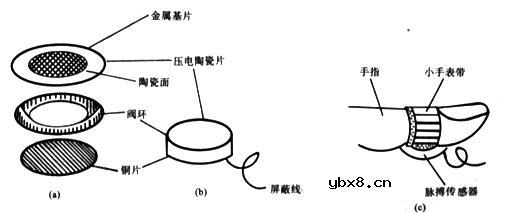 自制脉搏仪电路