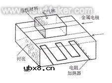 电子鼻传感器的应用设计