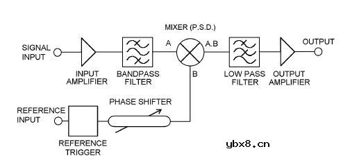 锁相放大器电路原理