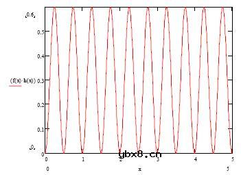 锁相放大器电路原理