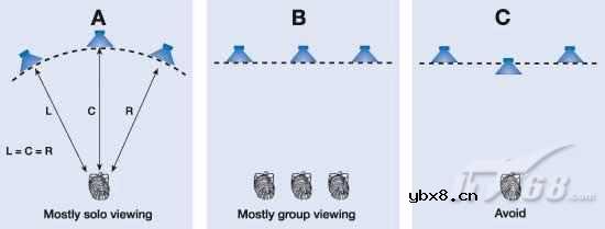影碟机的音箱摆放