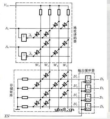 二极管ROM的电路结构图
