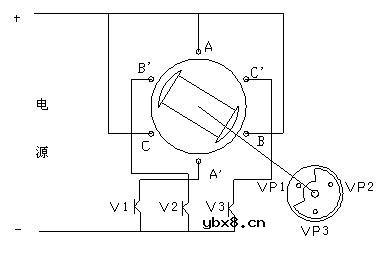 直流无刷电动机工作原理与控制方法