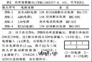 HOWO系列重型载货汽车智能控制系统简介